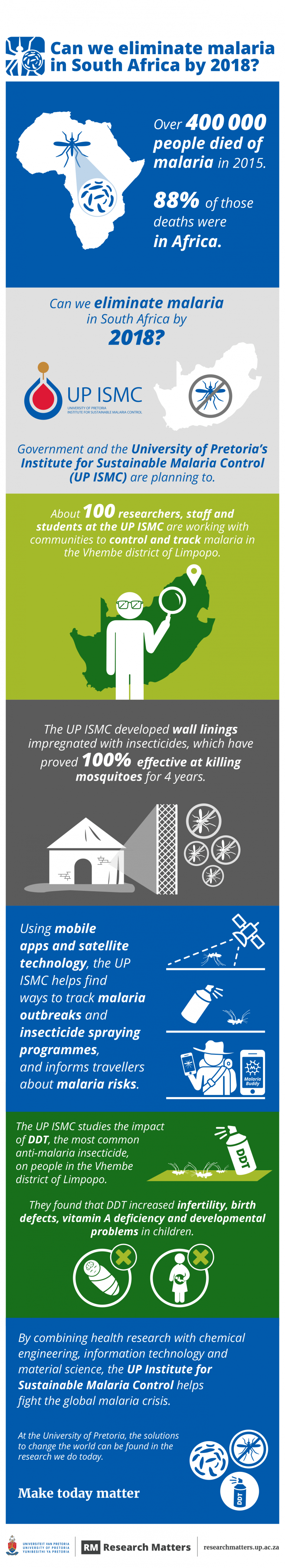 Infograph